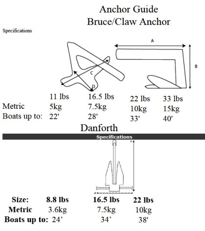 AnchorSizes